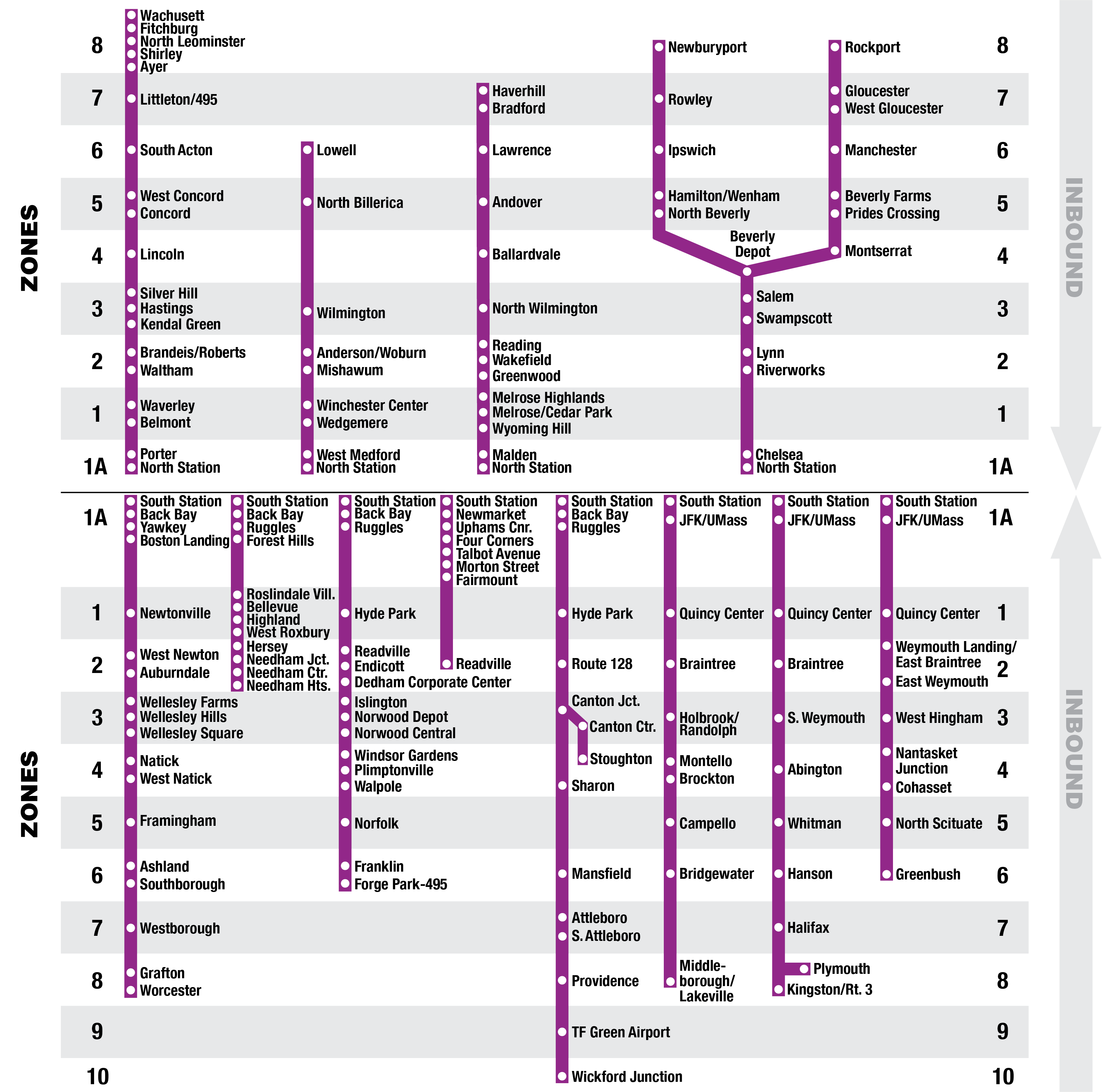 MBTA Zone Map